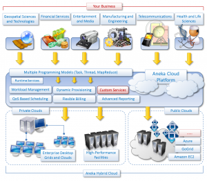 Schema Cloud Computing